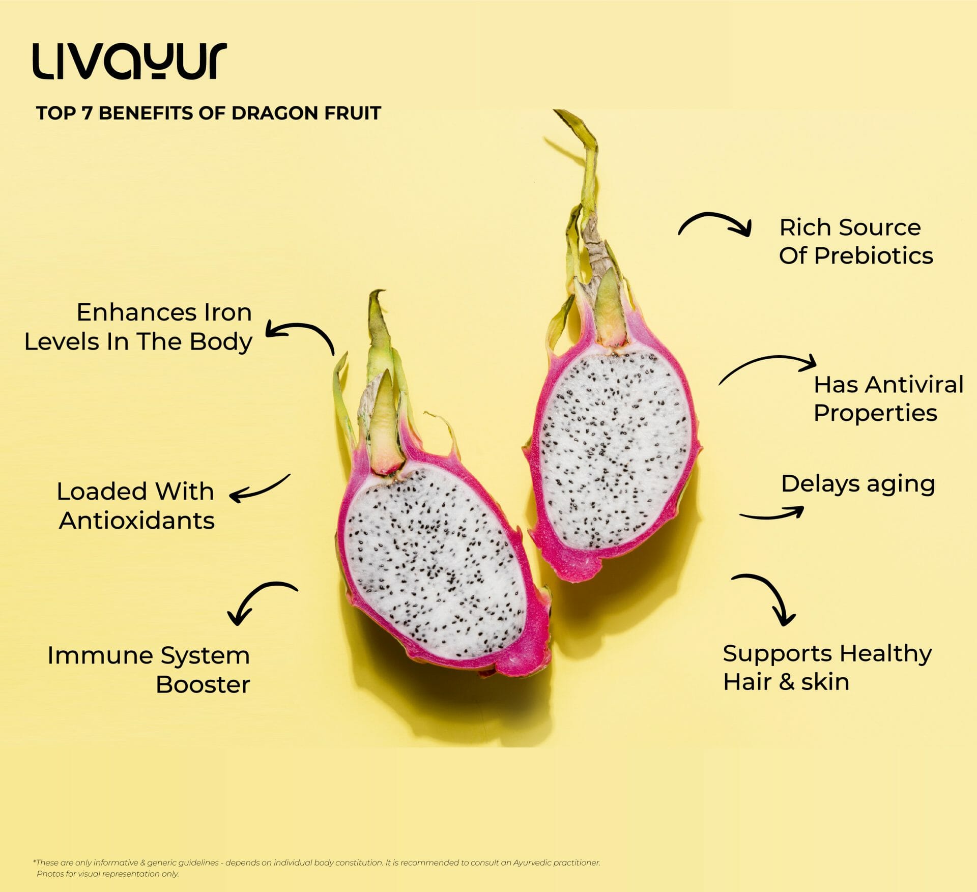 Dragon Fruit Benefits