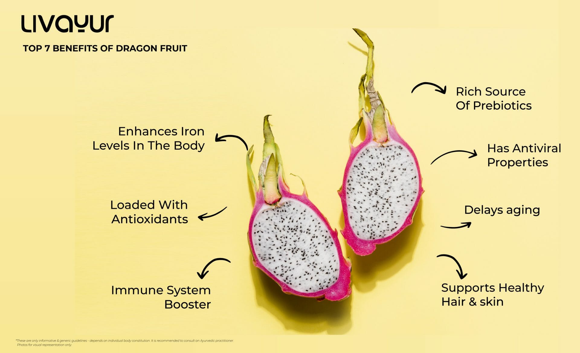 Dragon Fruit Benefits