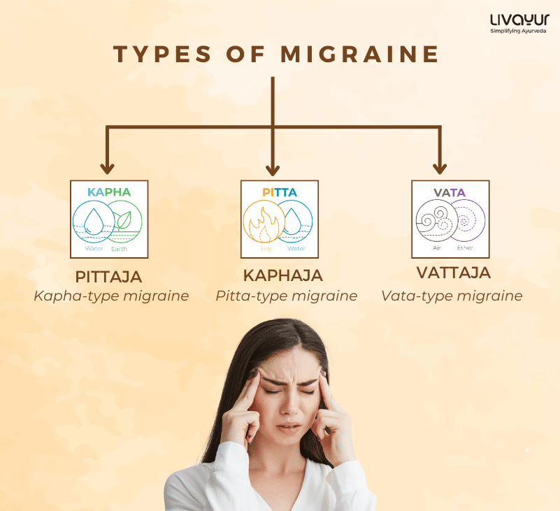 migraine treatment in ayurveda