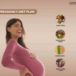Pregnancy Diet Plan What to eat and what to avoid during Pregnancy 5 11 11zon 11zon