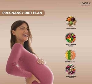 Pregnancy Diet Plan What to eat and what to avoid during Pregnancy 5 11 11zon 11zon