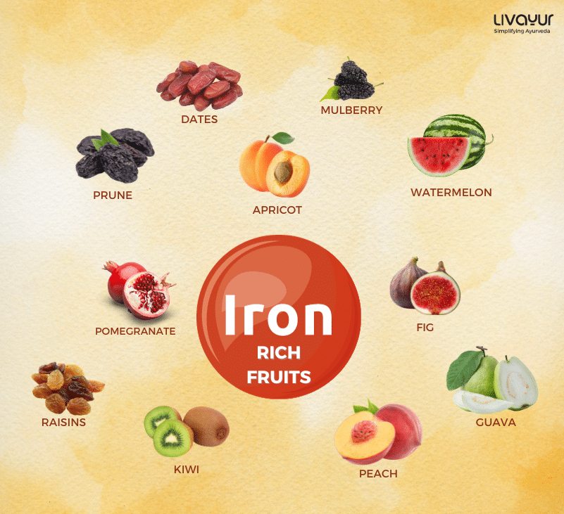 iron rich fruits - livayur