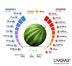 is watermelon good for weight loss