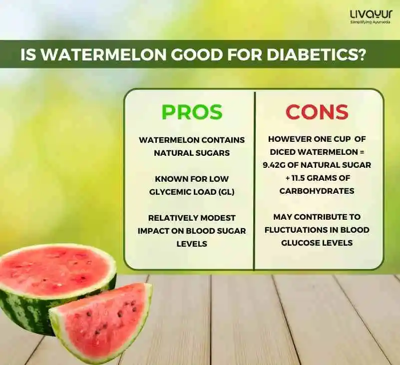 Is watermelon good for diabetics Learn Everything about it 4 20 11zon