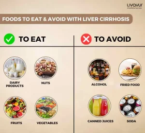 Liver Cirrhosis Diet Foods to eat and avoid with Liver Cirrhosis 1 18 11zon