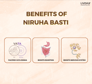 niruha basti benefits