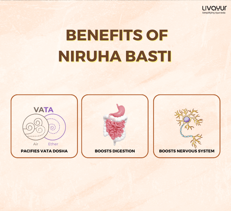 niruha basti benefits