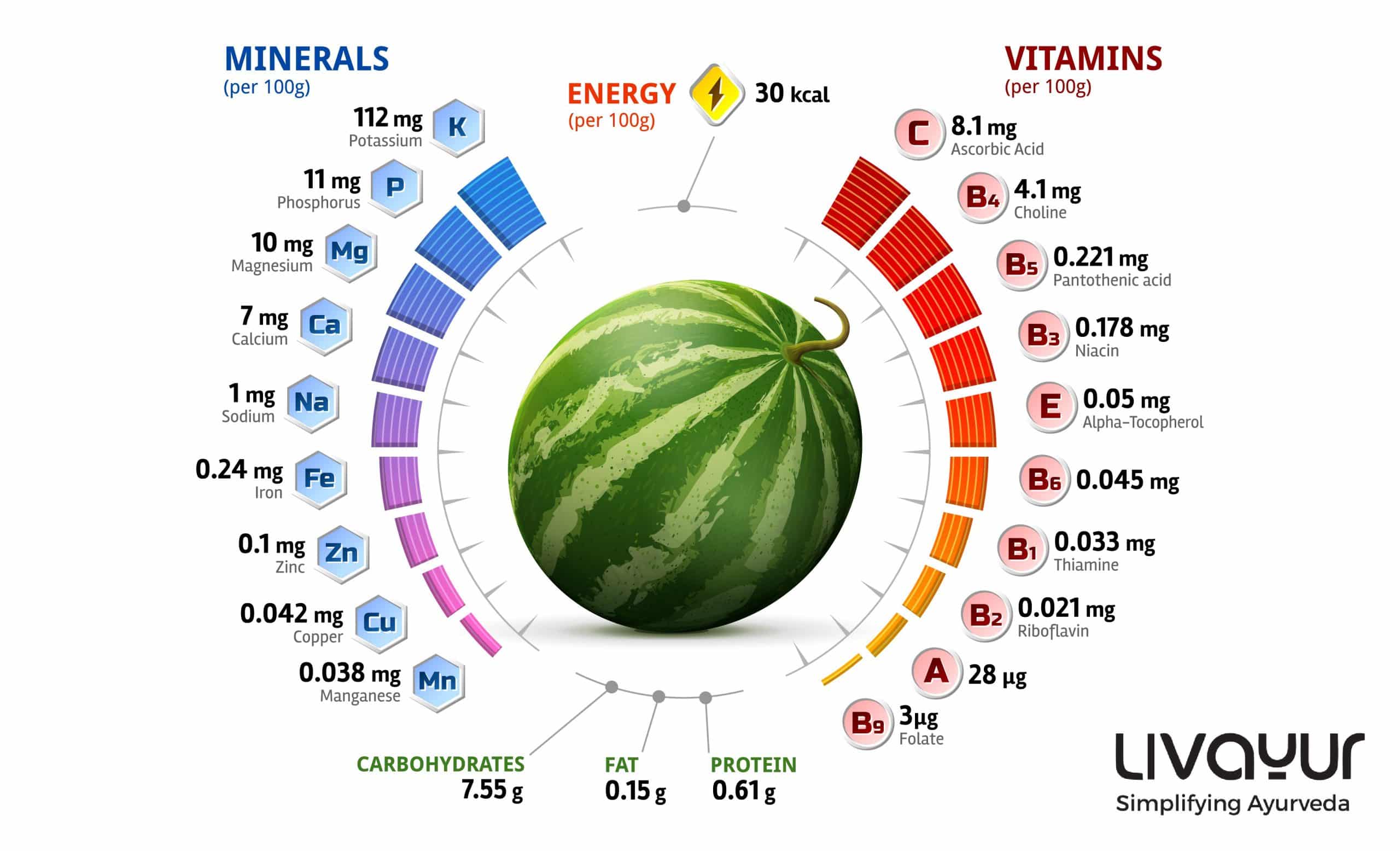 is watermelon good for weight loss