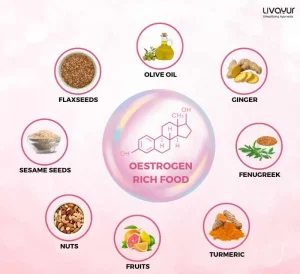 Best Oestrogen-Rich Foods