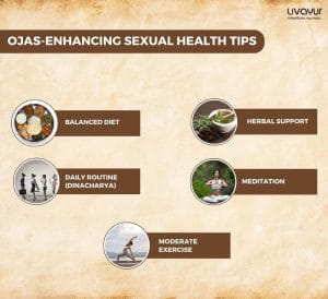 Ayurveda and Sexual Energy Unveiling the Secrets of Ojas 1