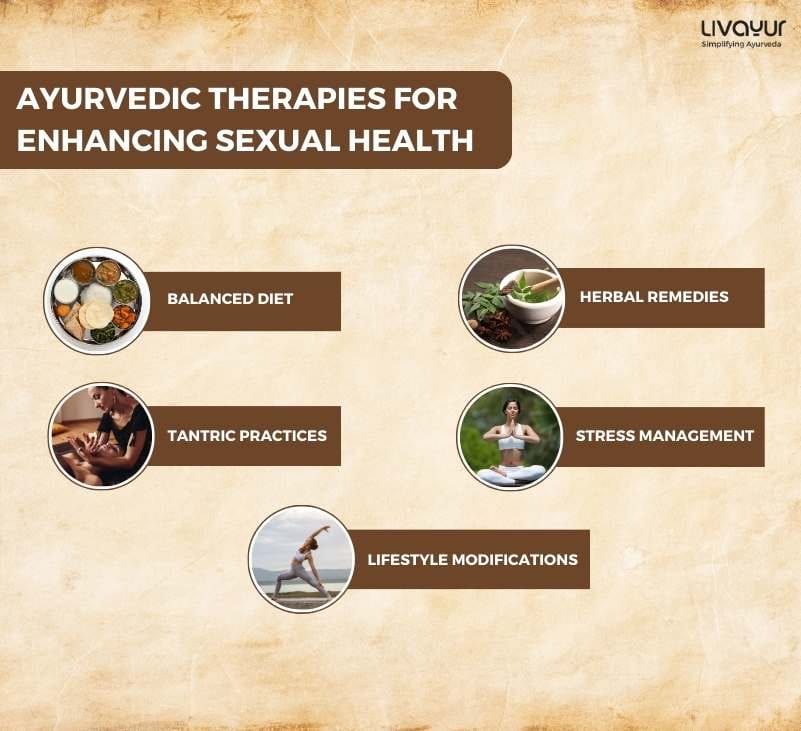 Ayurvedic Insights Into Sexual Compatibility 2