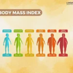BMI Body Mass Index What Is BMI How To Calculate It 1