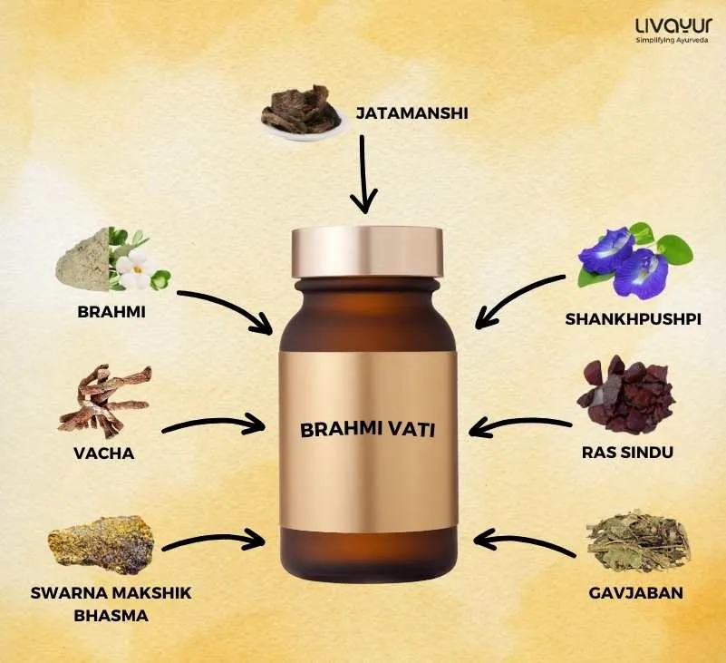 brahmi vati