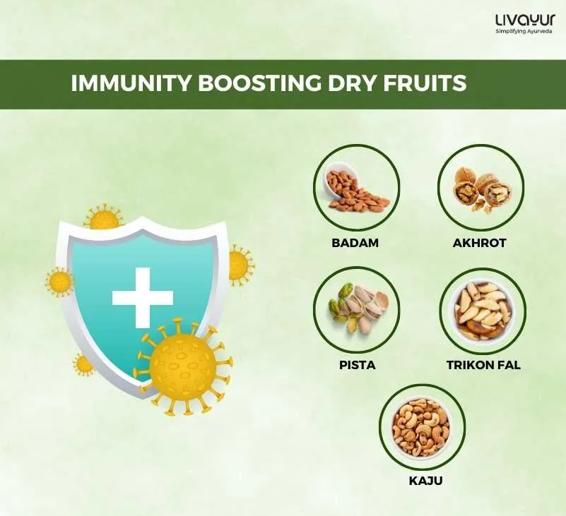 Consume Dry Fruits Nuts to Boost Your Immunity 1