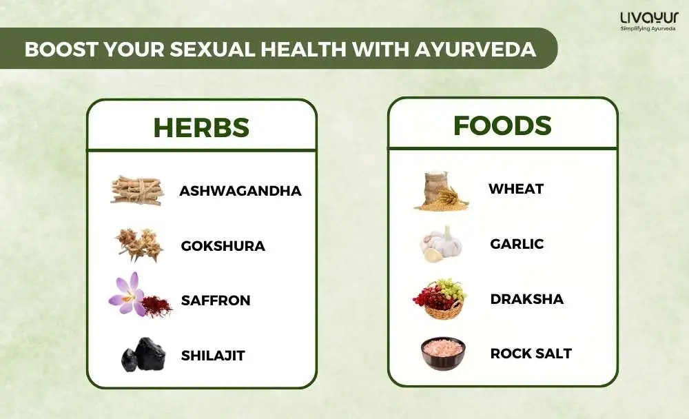 How to Boost your Sexual Health with Ayurveda 1