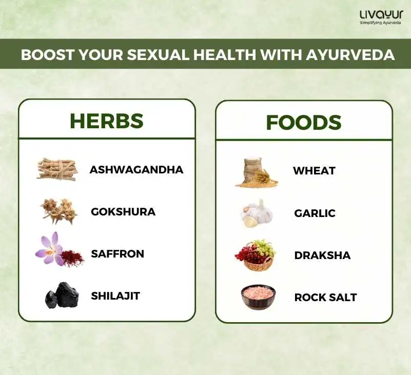 How to Boost your Sexual Health with Ayurveda