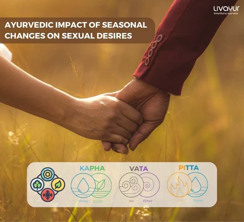 Impact of Seasonal Changes on Sexual Desires As Per Ayurveda