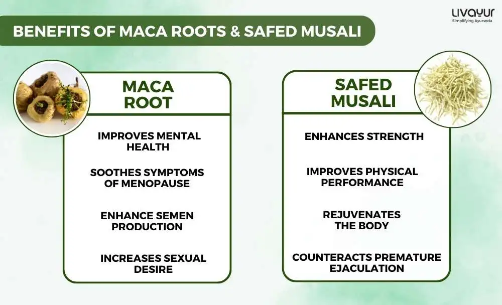 Maca & Safed Musli 