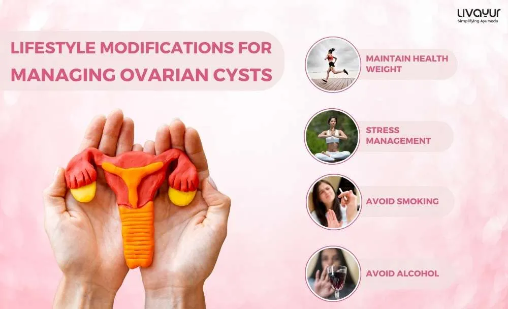 Ovarian Cyst