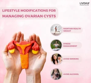 Ovarian Cyst