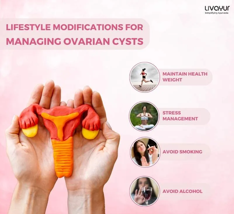 Ovarian Cyst