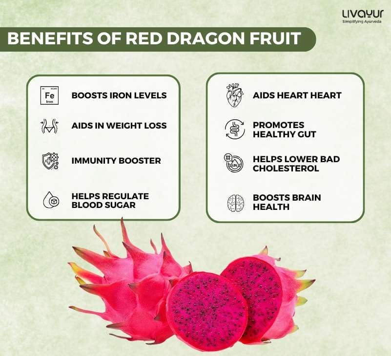 Red Dragon Fruit Everything You Need To Know About It Thumbnail