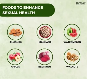 Sexual Wellness Is Four Fold Libdo Diet Mindfulness And Health