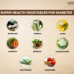 Vegetables for Diabetes