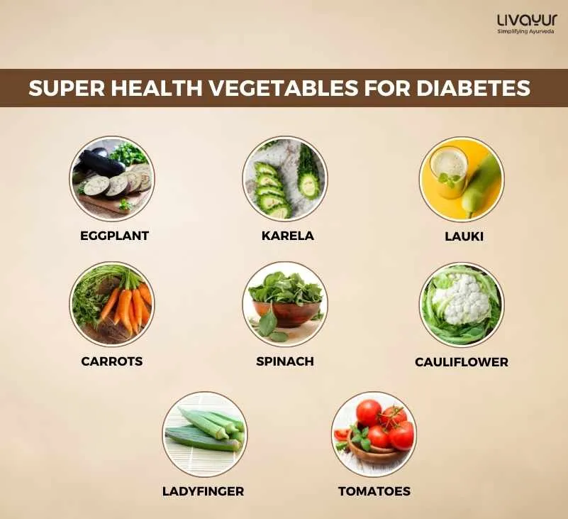 Vegetables for Diabetes