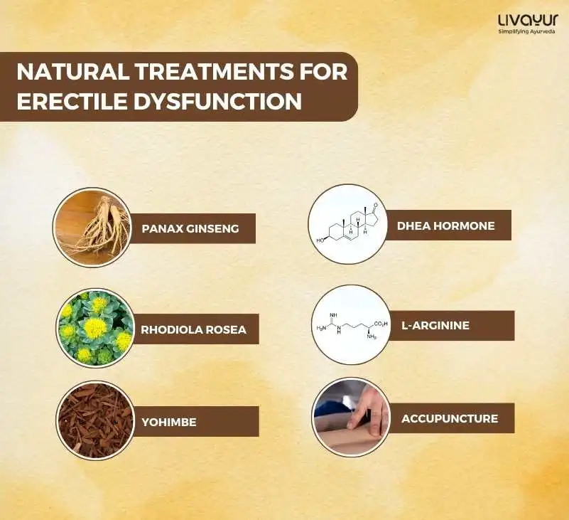Treating Erectile Dysfunction Naturally 1
