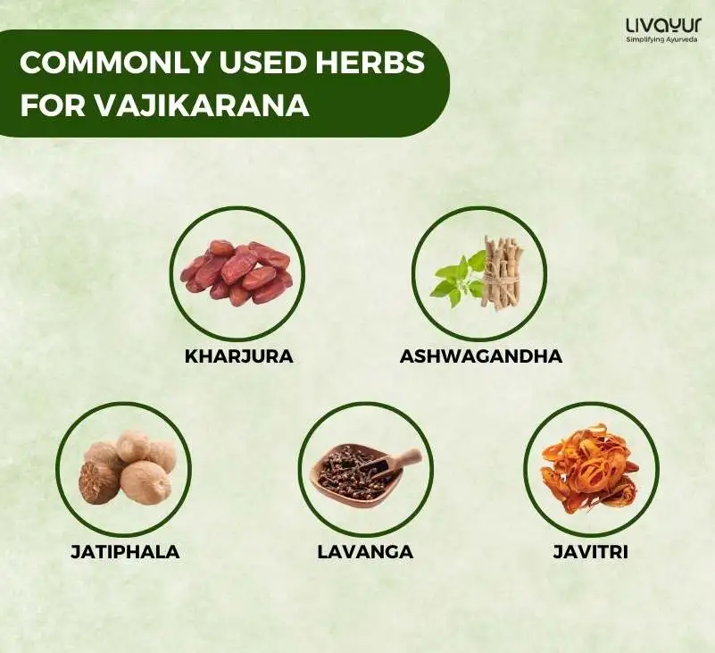 Vajikarana for Increased Sexual Capacity 1