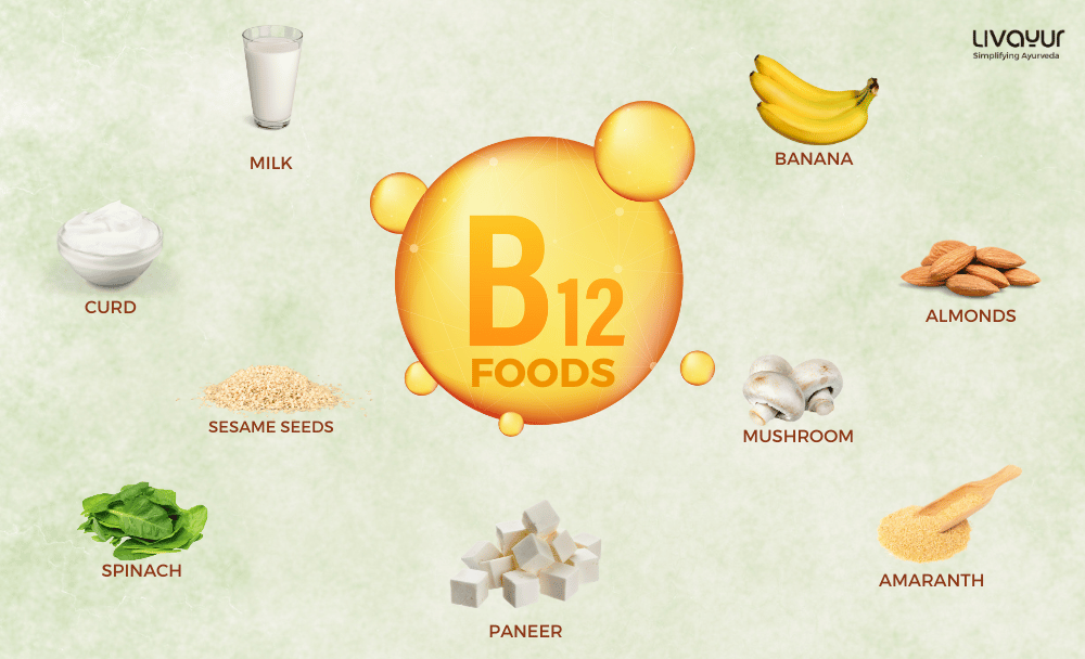 vitamin b12 foods