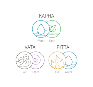 Dosha Tool