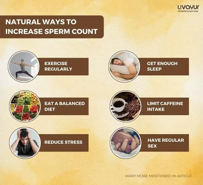 12 Best Ways to Increase Sperm Count Naturally 1