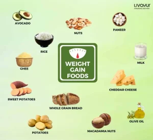 15 Best Healthy Foods To Gain Weight 1