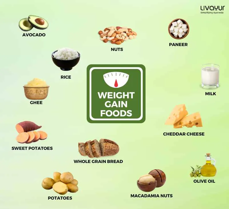 15 Best Healthy Foods To Gain Weight 1