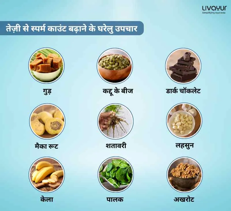 तेज़ी से स्पर्म काउंट बढ़ाने के घरेलु उपचार (Home Remedies To Increase Sperm Count In Hindi)