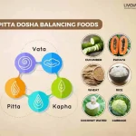 Balancing Pitta Dosha Ayurvedic Strategies for Summer Heat 1 15 11zon