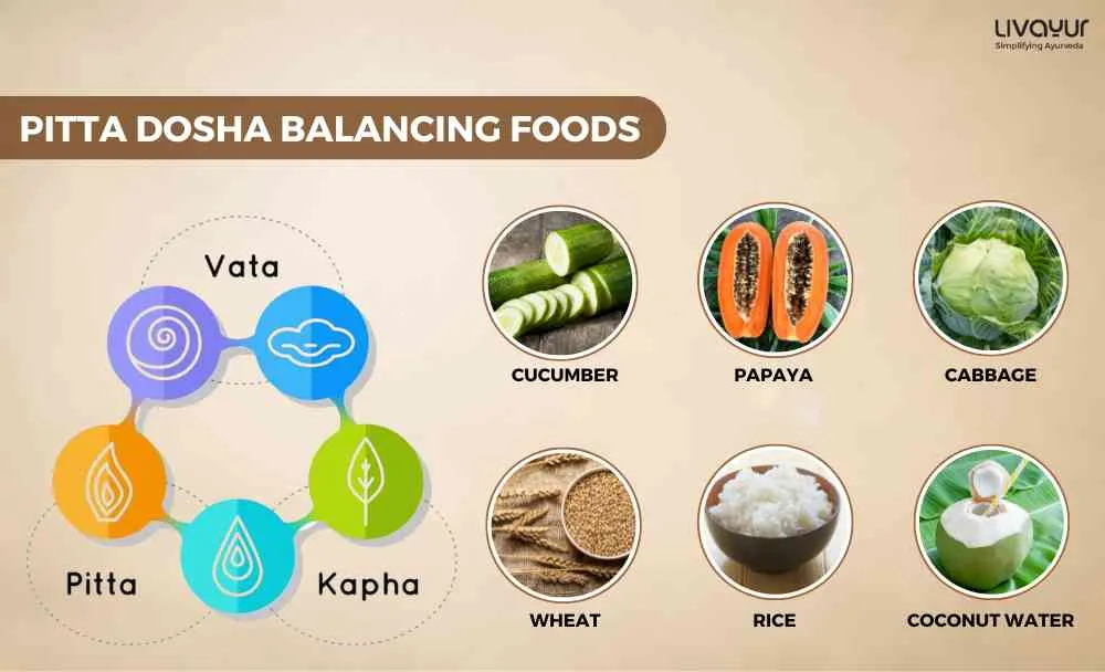 Balancing Pitta Dosha Ayurvedic Strategies for Summer Heat 20 11zon