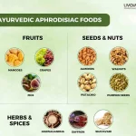 Summer Aphrodisiacs Foods and Herbs to Spice Up Your Love Life 1 1 11zon