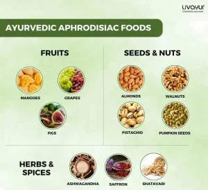 Summer Aphrodisiacs Foods and Herbs to Spice Up Your Love Life 1 1 11zon