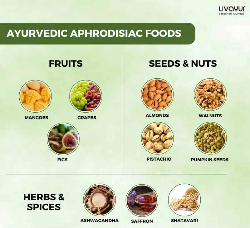 Summer Aphrodisiacs: Foods and Herbs to Spice Up Your Love Life