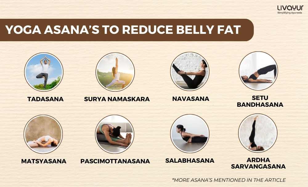 10 Best Yoga Asanas to Reduce Belly Fat Fast 1